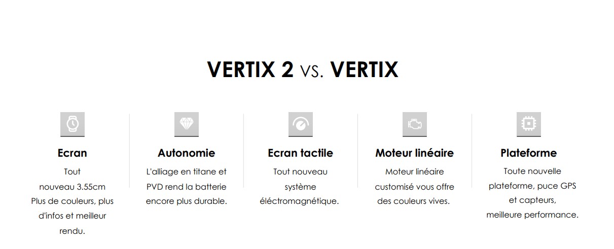 COROS Vertix 2 /lava 2023 cardio Montre Altimètre mixte